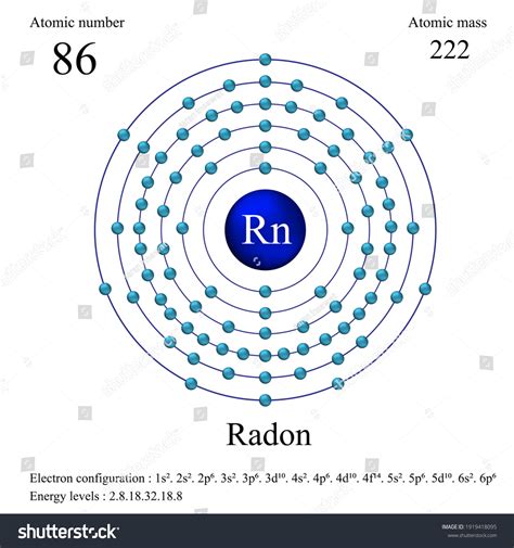 radon configuration|radon atomic number.